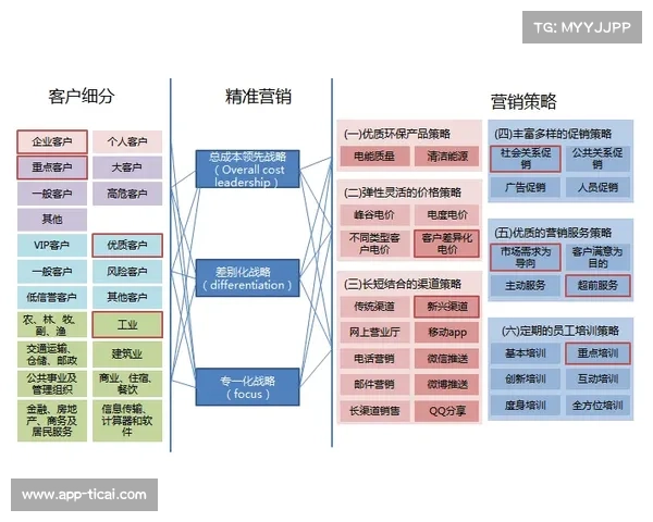 体育消费行为分析当前阶段驱动精准营销策略